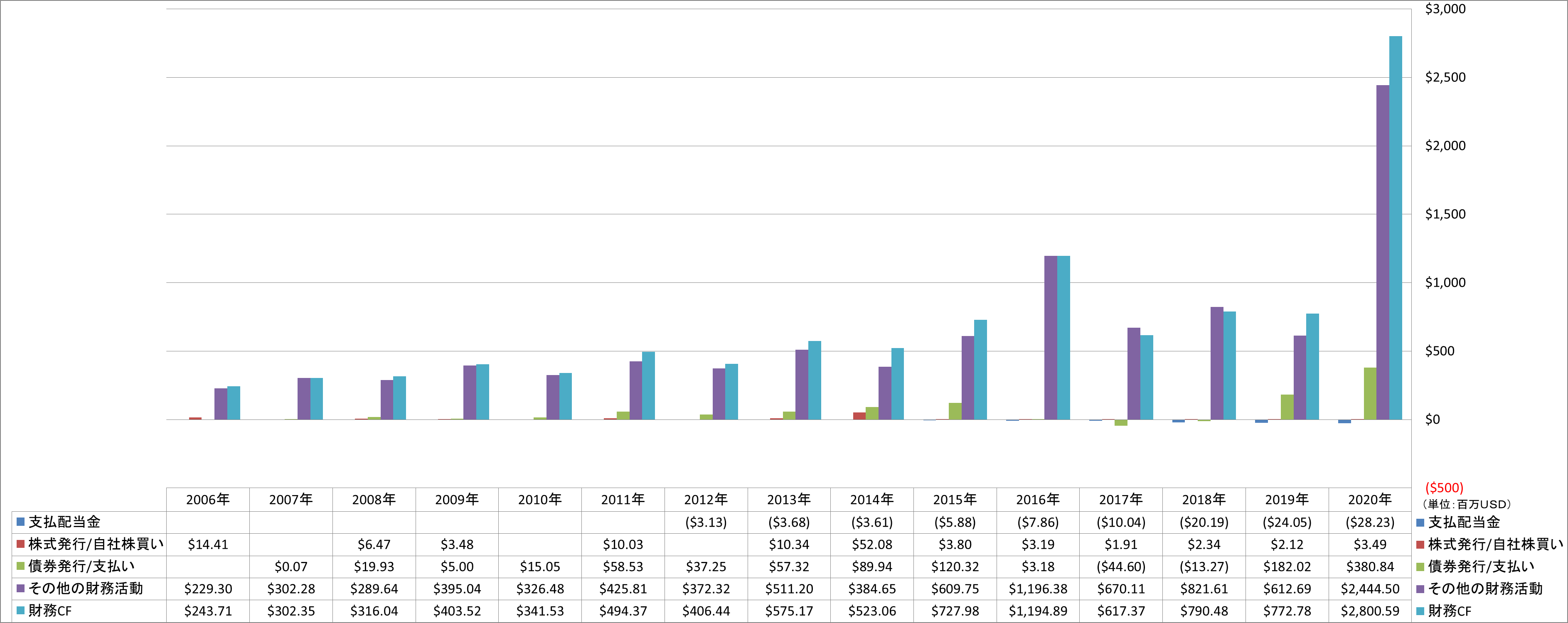 financing-cash-flow