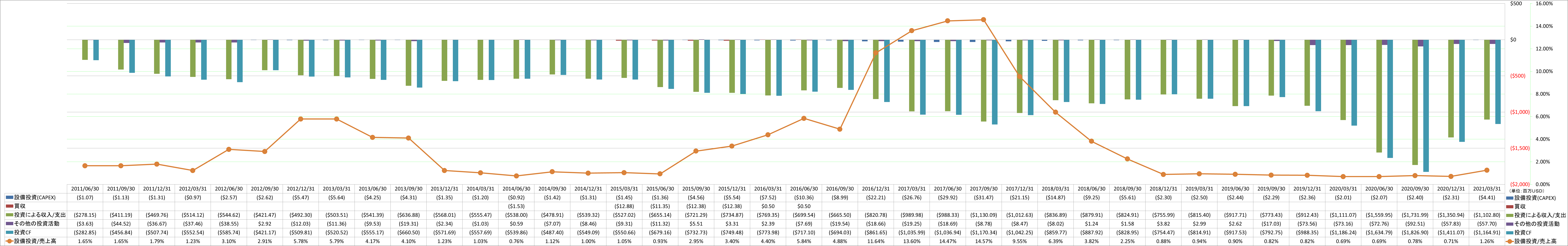 investing-cash-flow