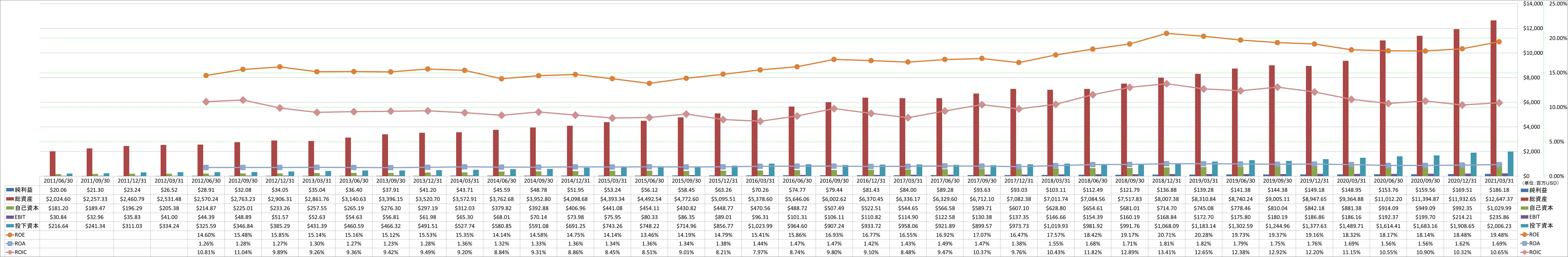 profitability-2