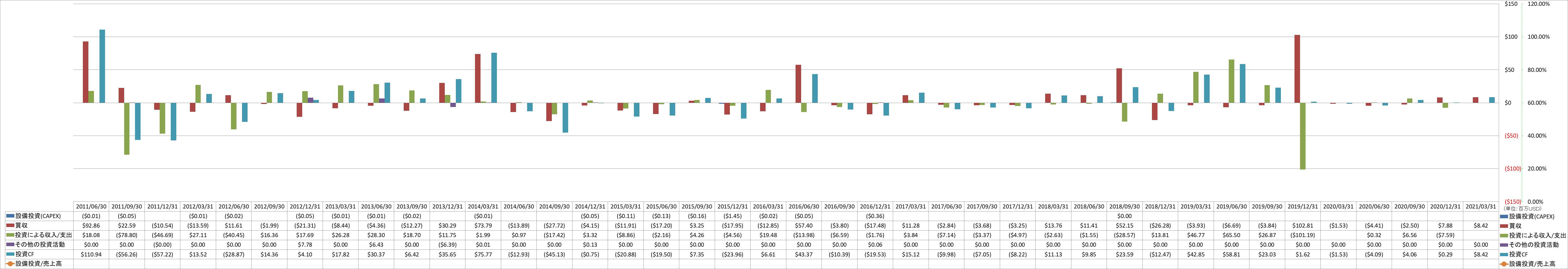 investing-cash-flow