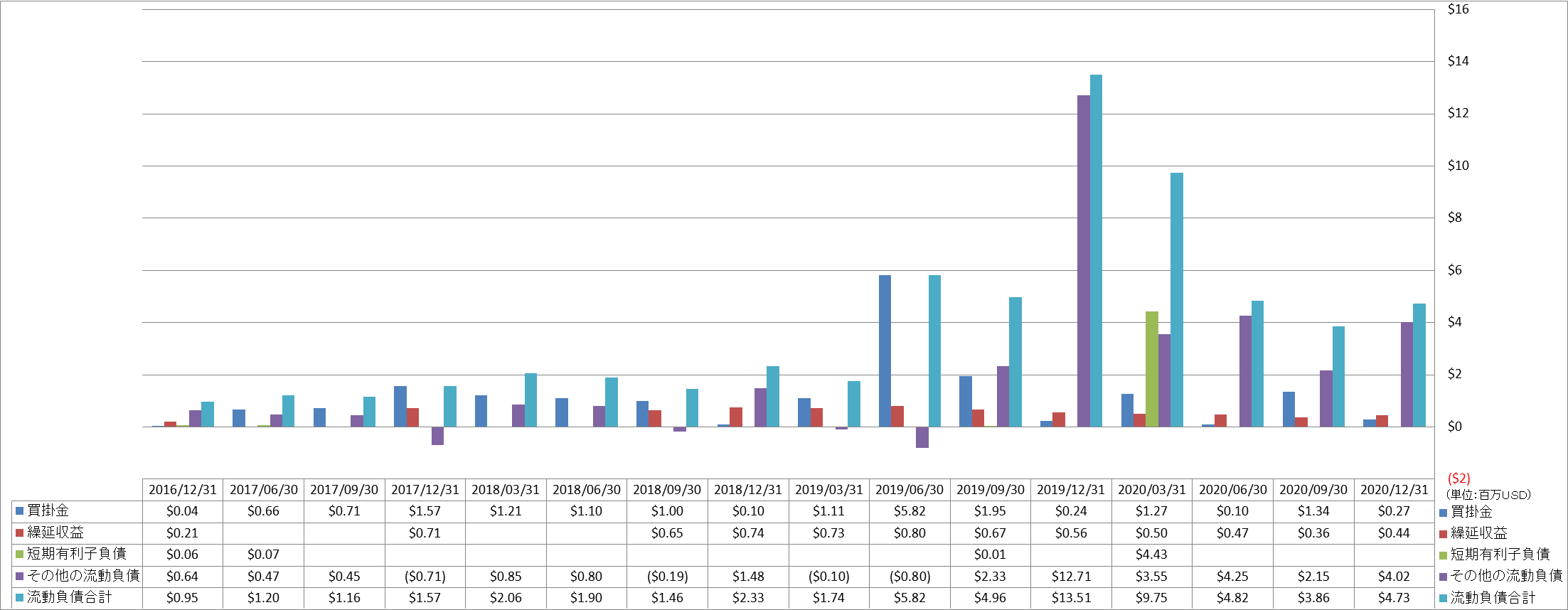 current-liabilities