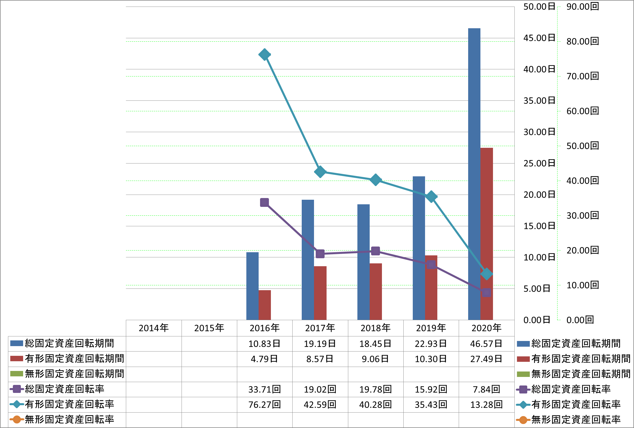 fixed-assets-turnover