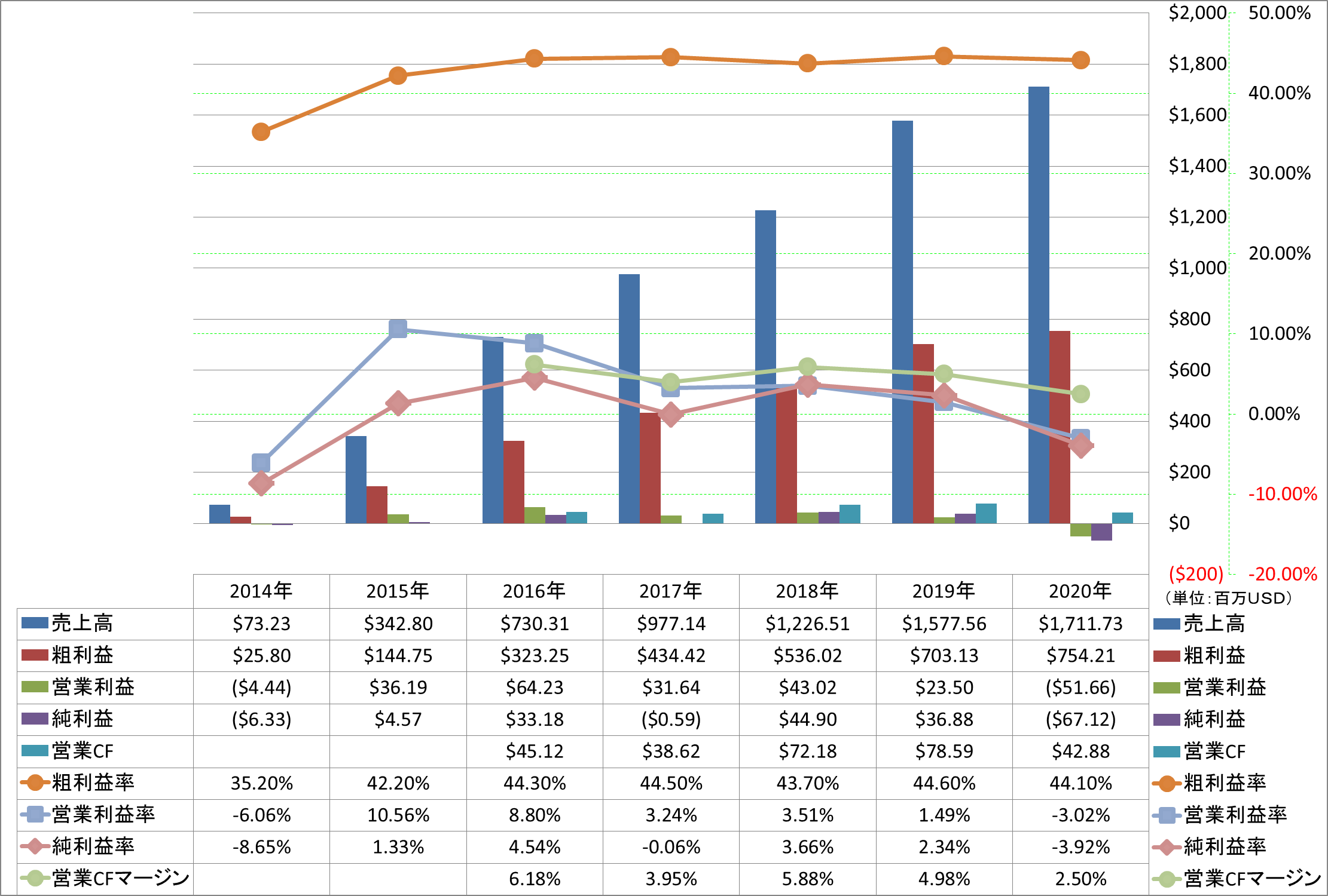 profitability-1