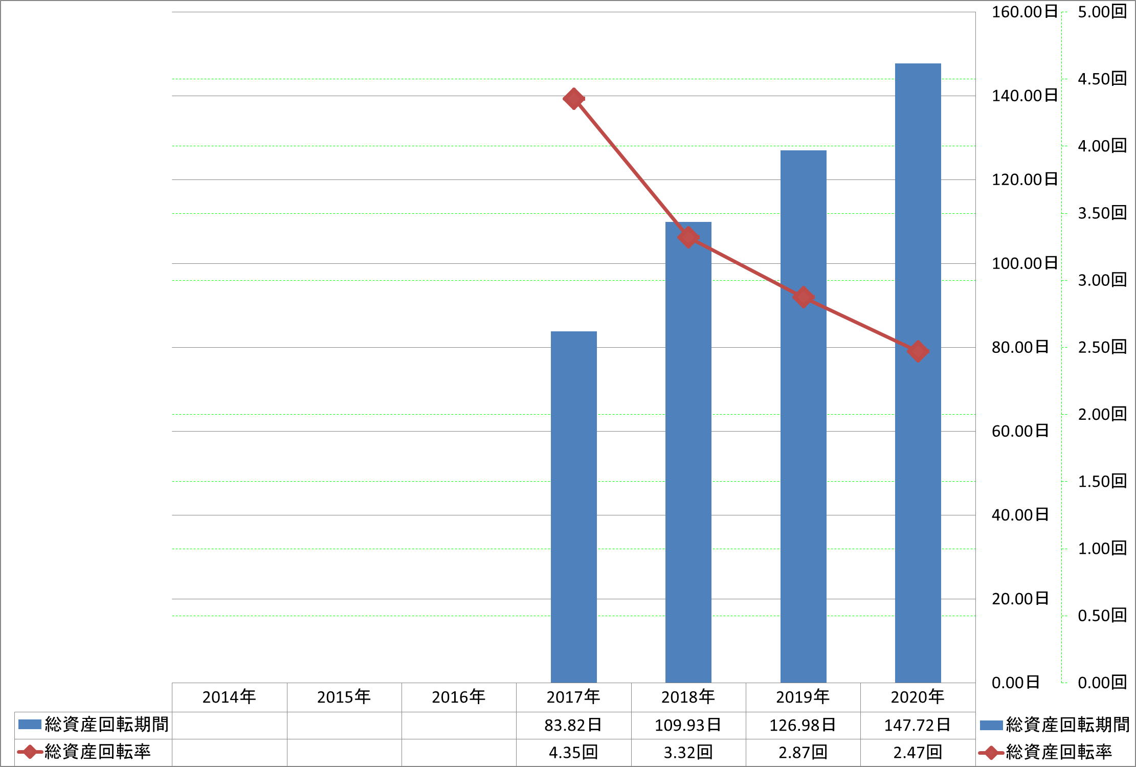 total-assets-turnover