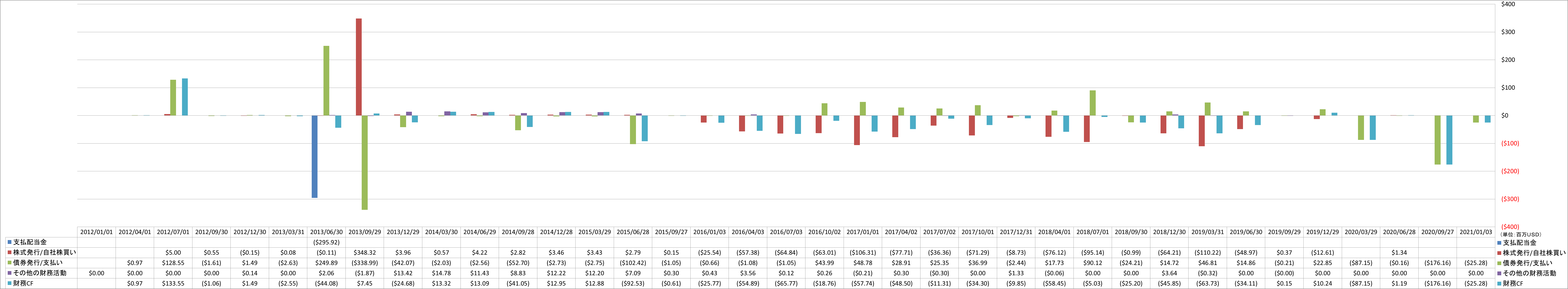 financing-cash-flow