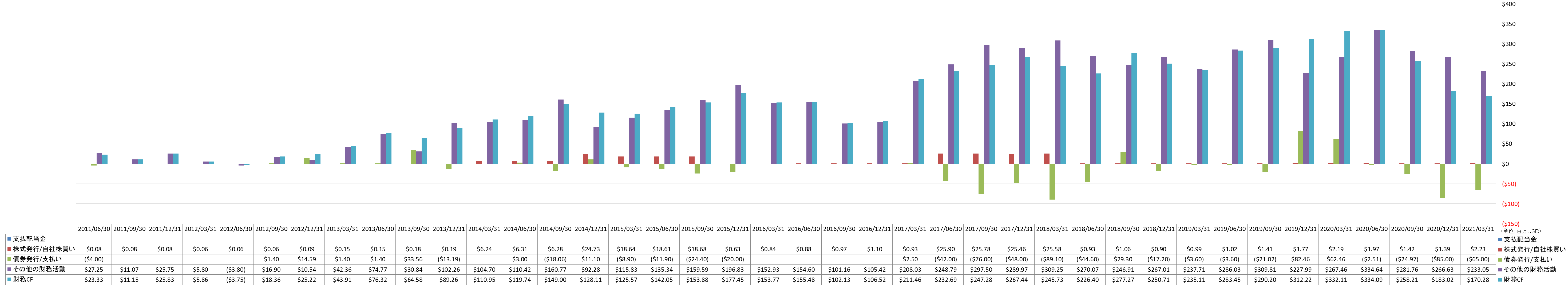 financing-cash-flow