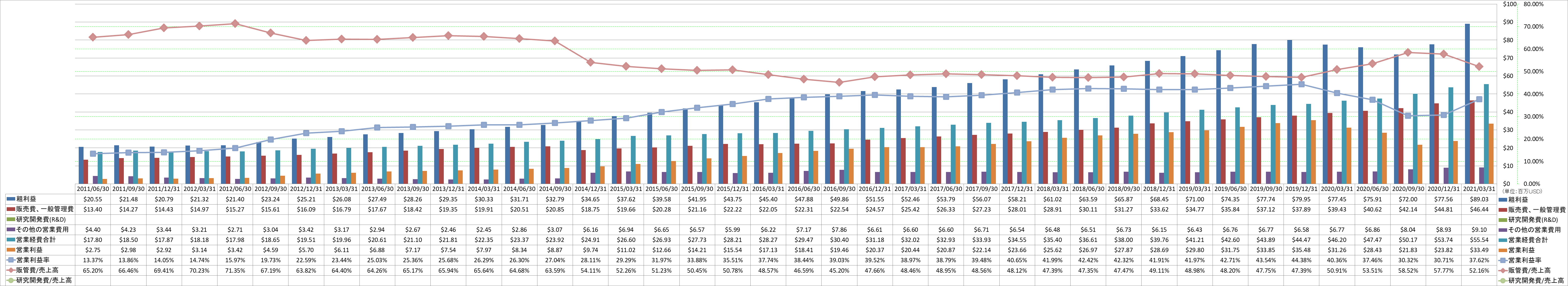 operating-income