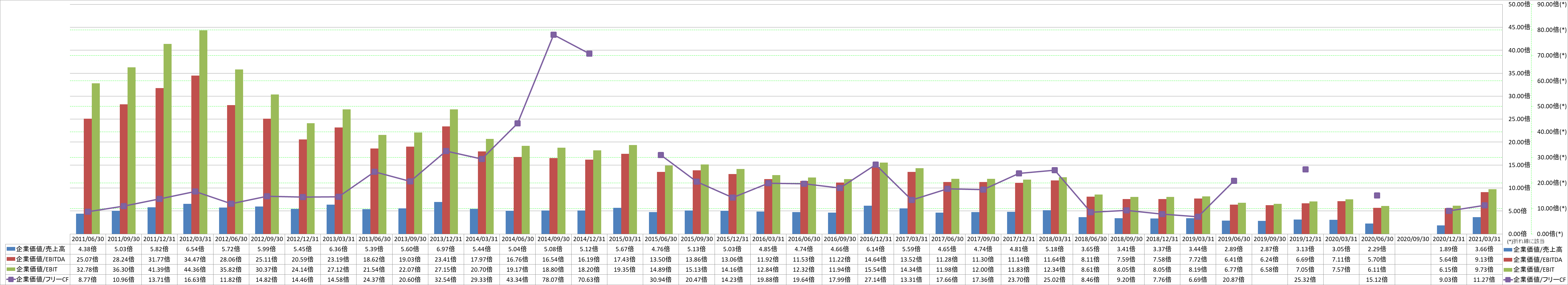 per-share-data-4