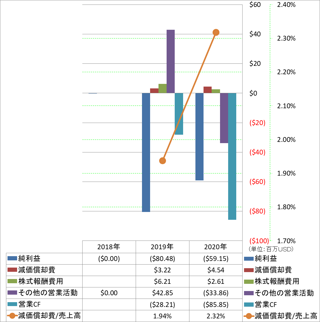 operating-cash-flow