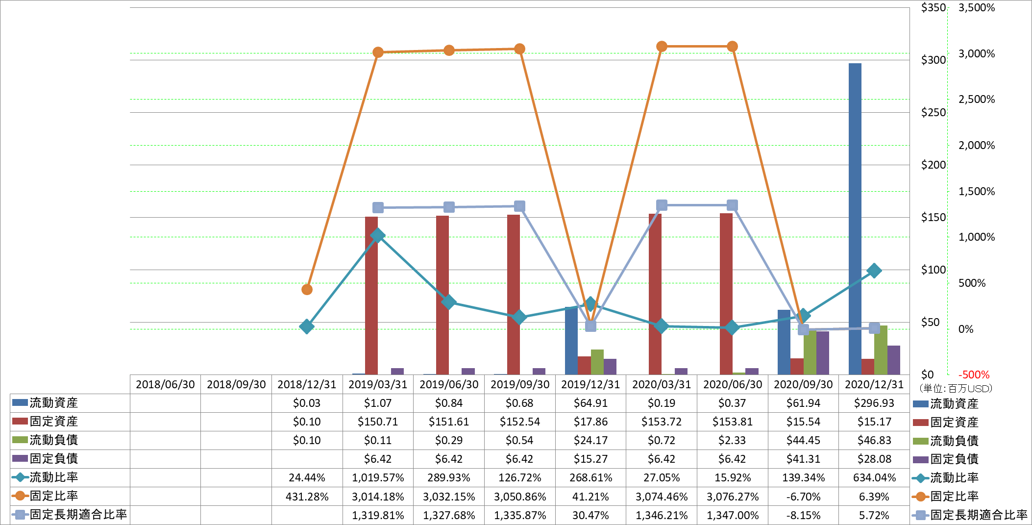 financial-soundness-2