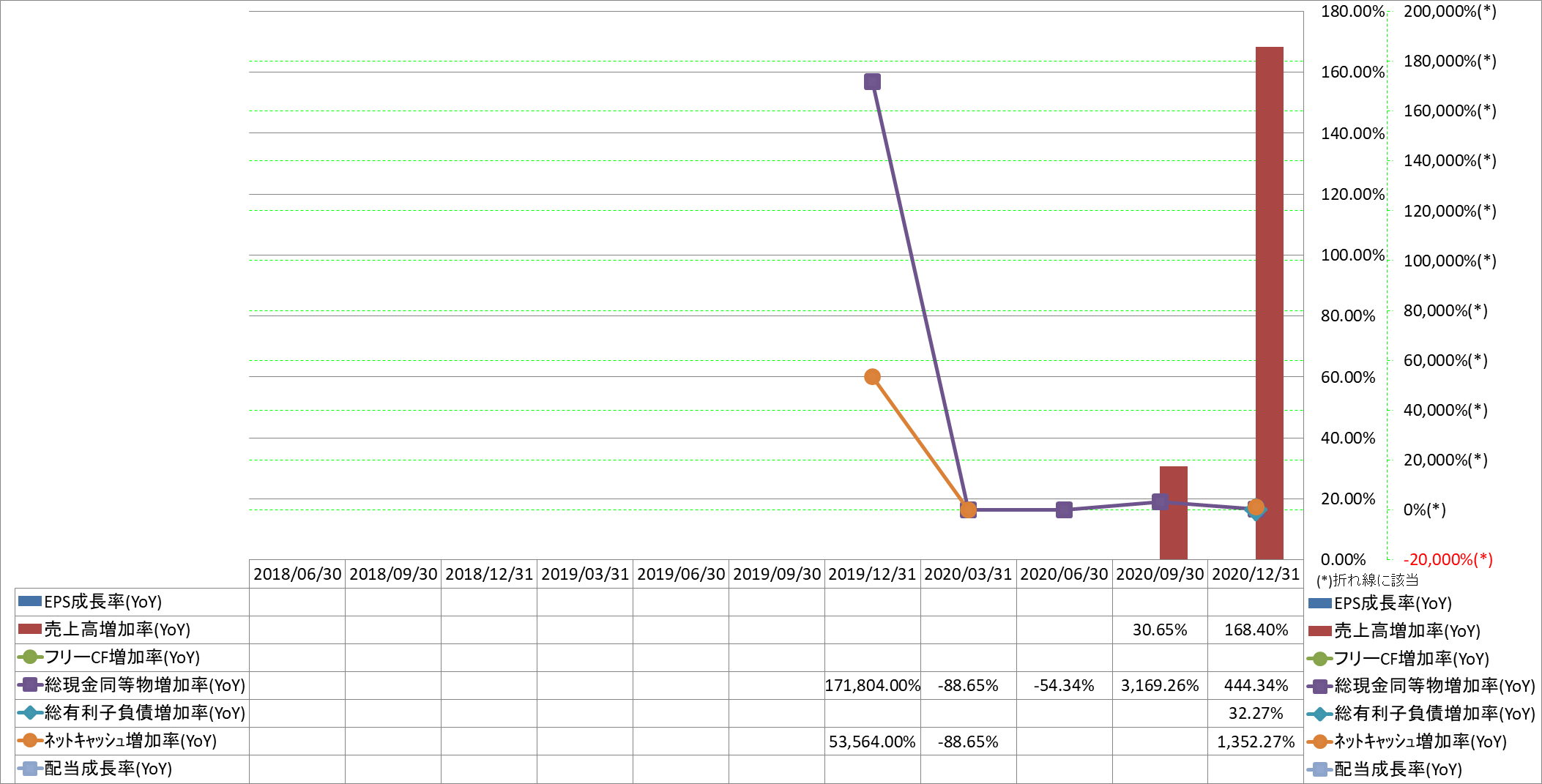 growth-rate