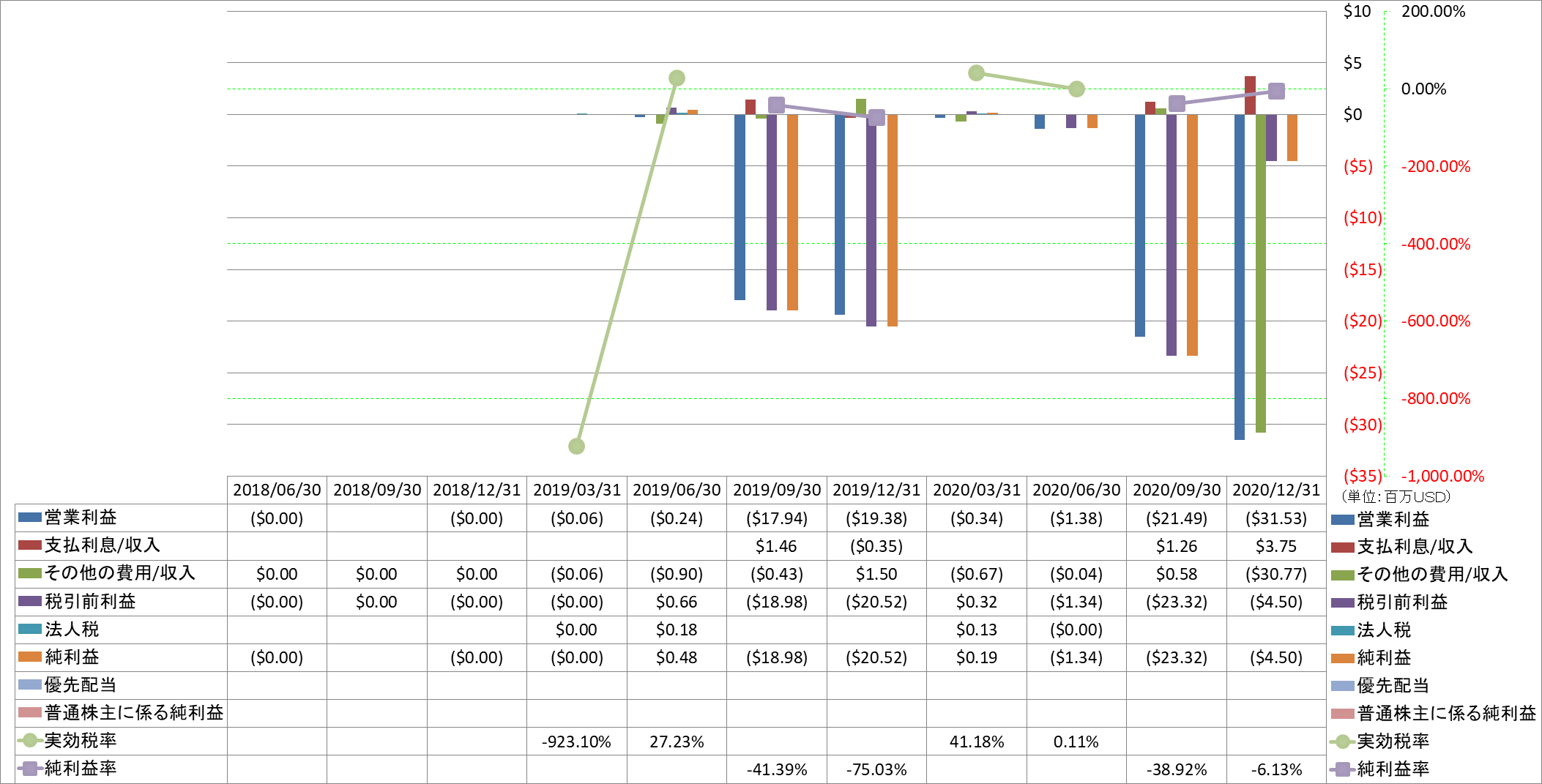 net-income