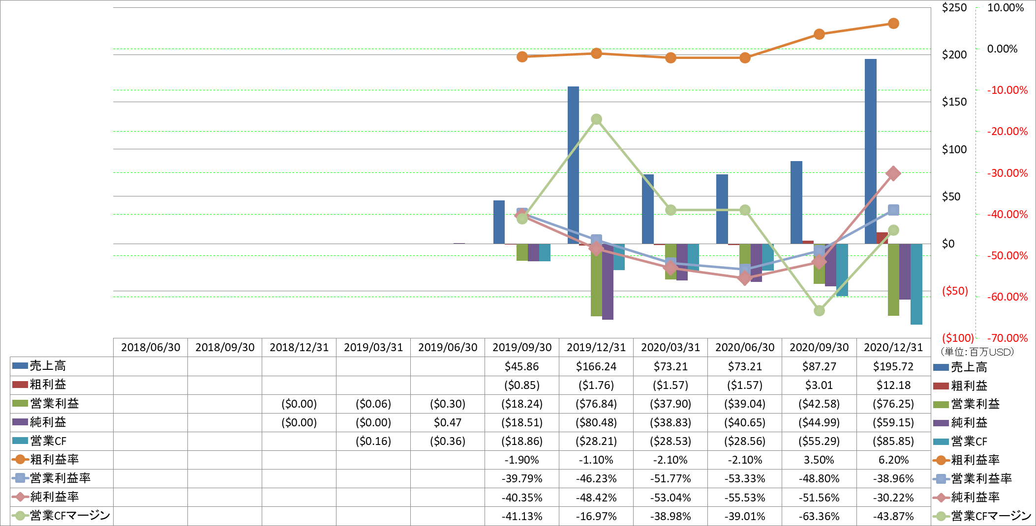 Profitability-1