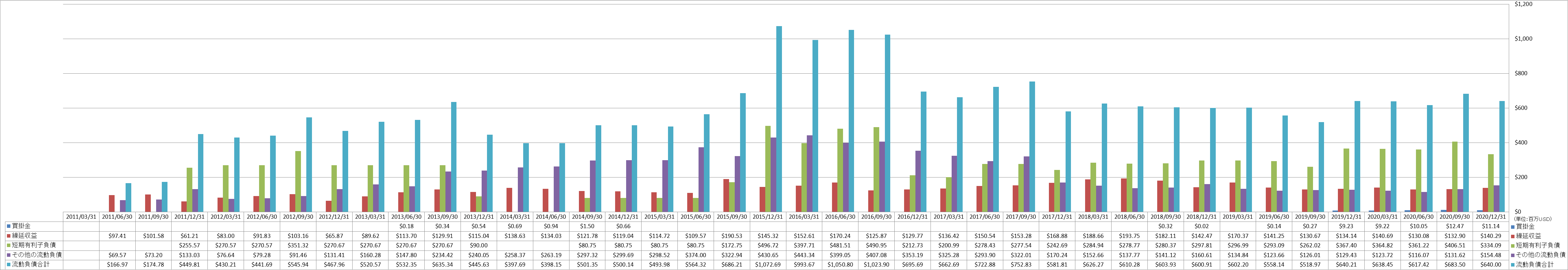 current-liabilities