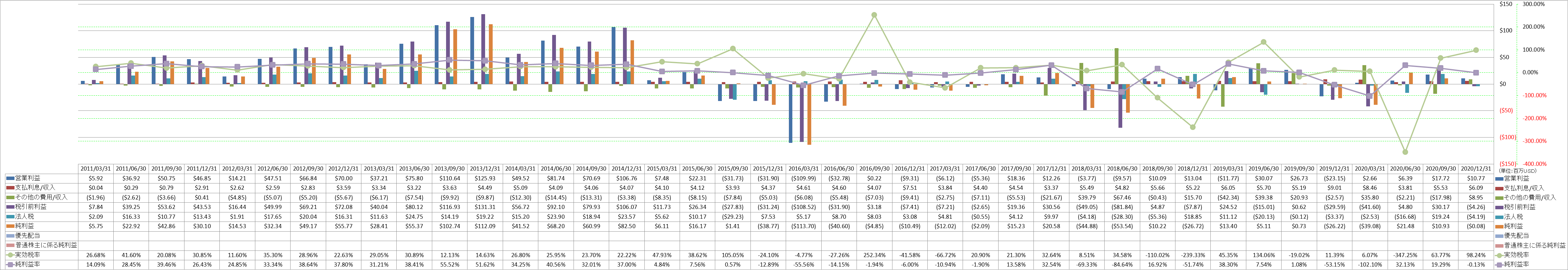 net-income