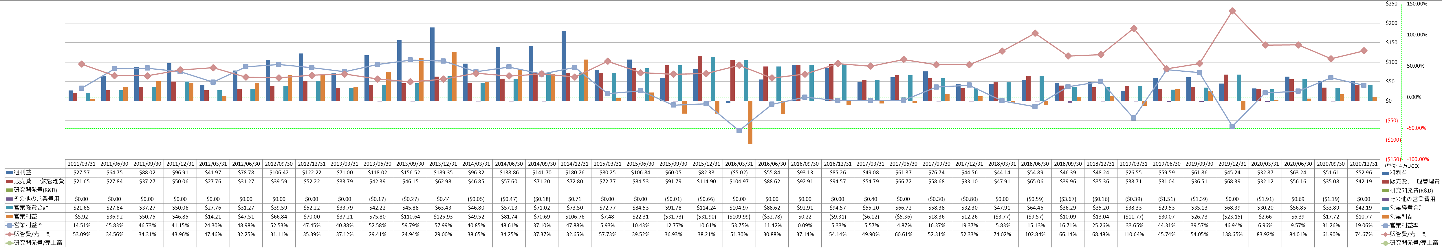 operating-income