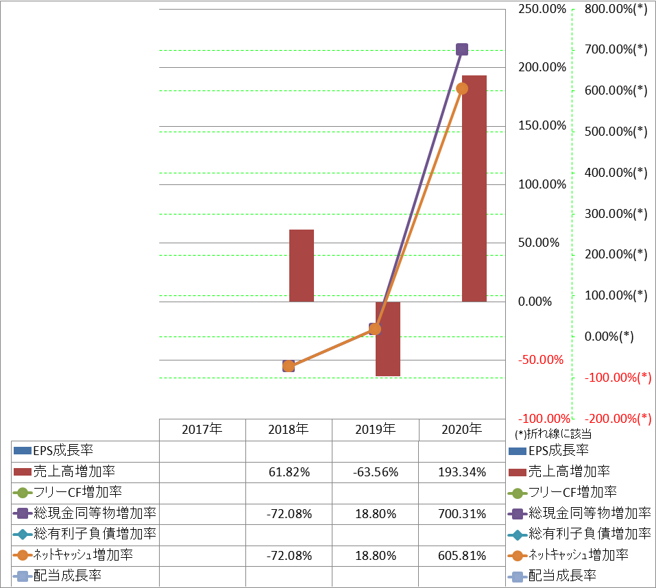 growth-rate