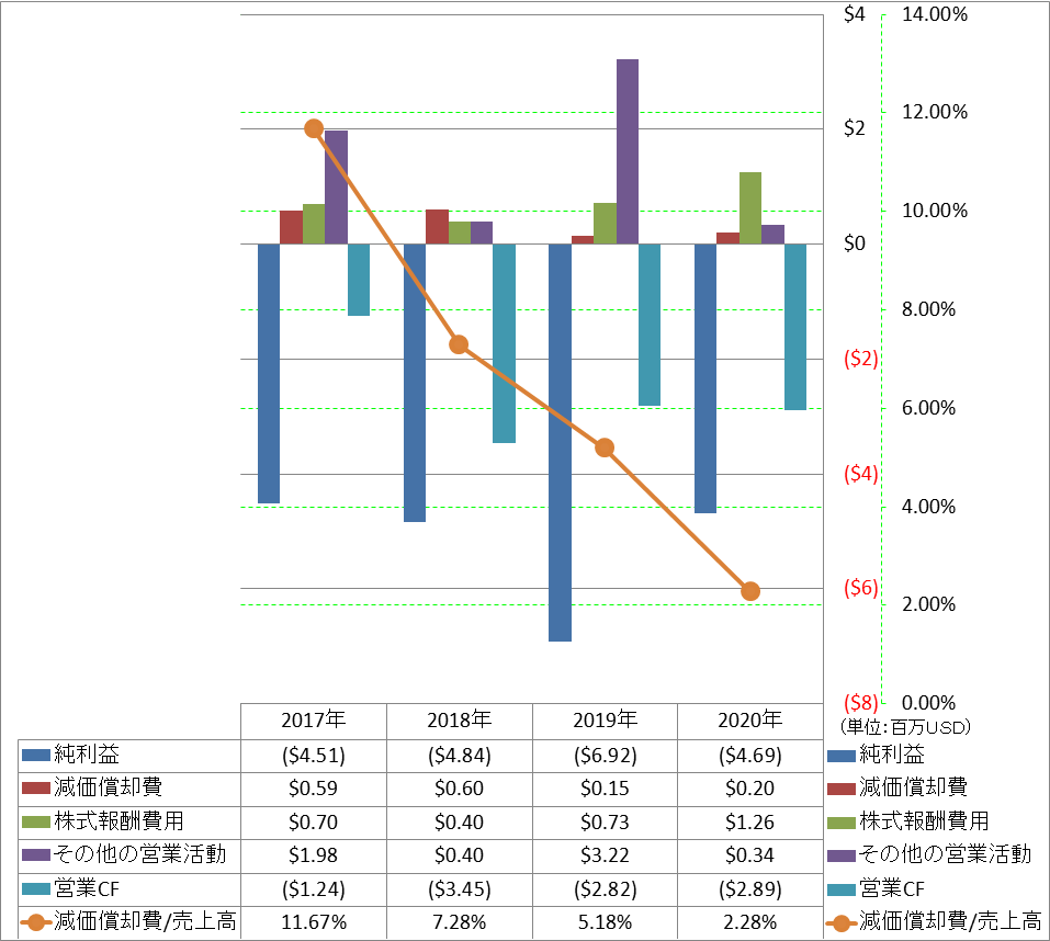 operating-cash-flow