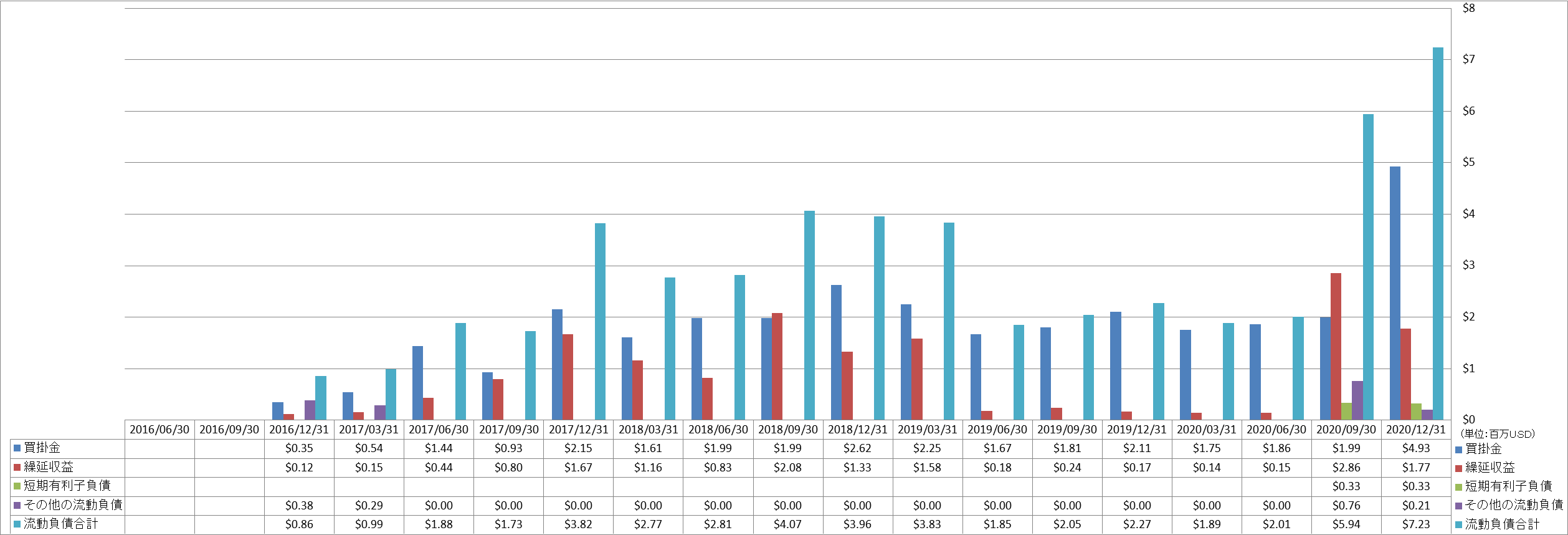 current-liabilities