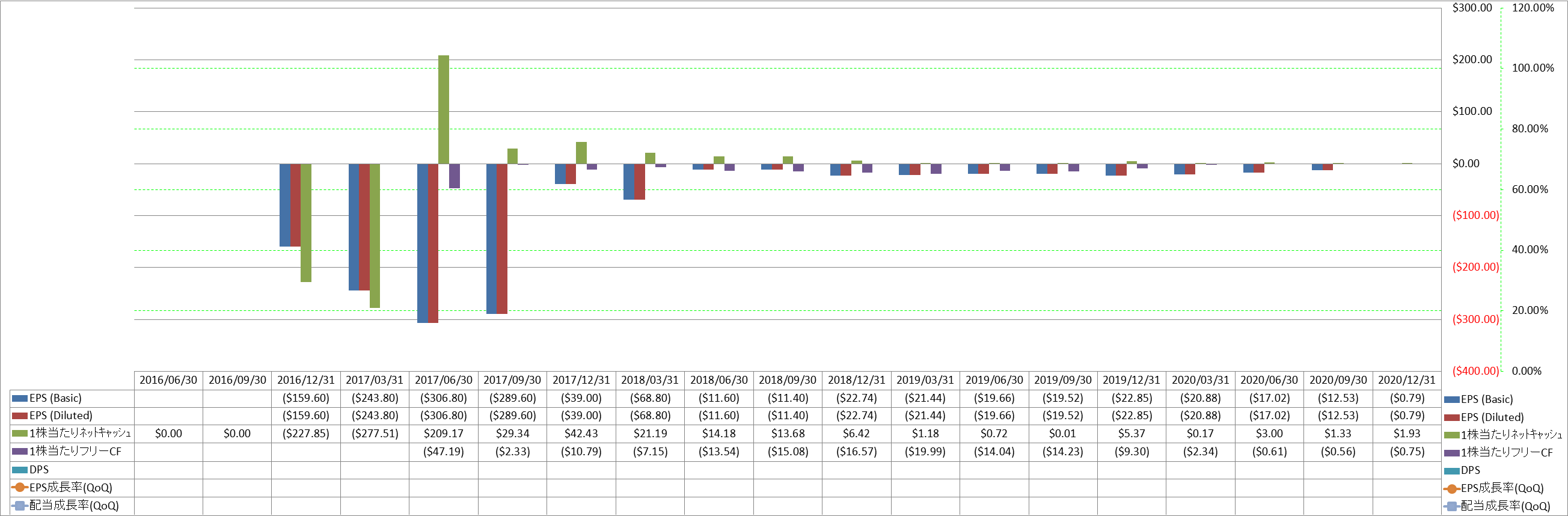 per-share-data-2