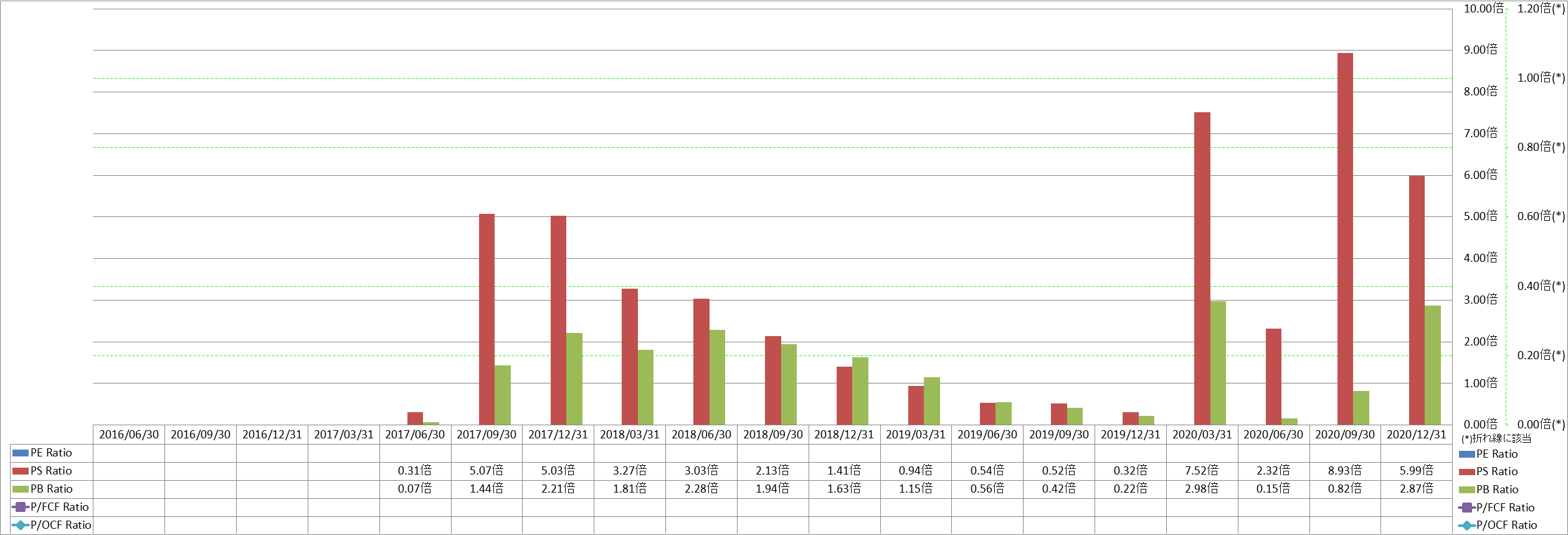 per-share-data-3