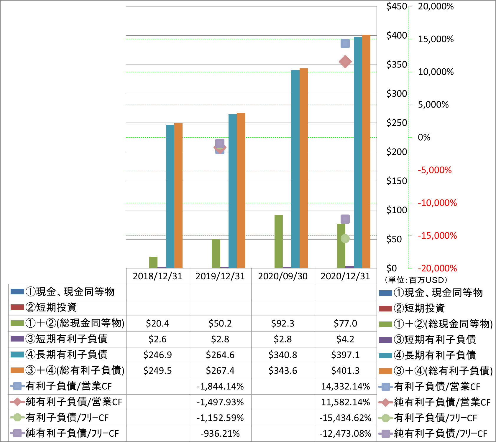 financial-soundness-4