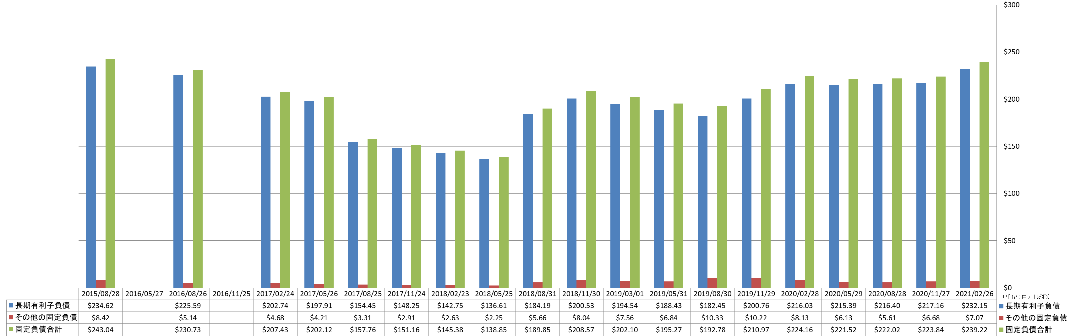 long-term-liabilities