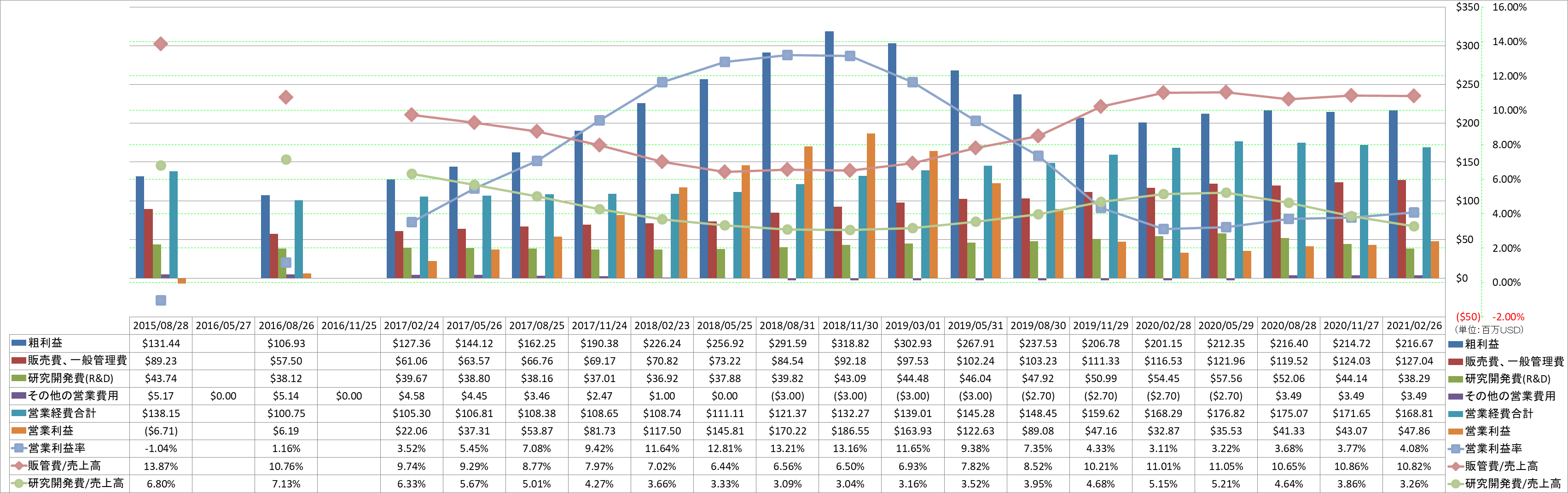 operating-income