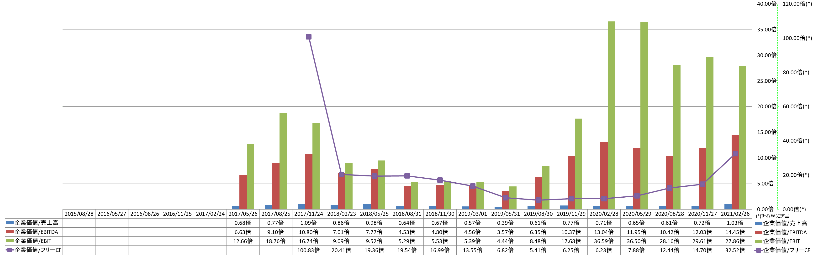 per-share-data-4