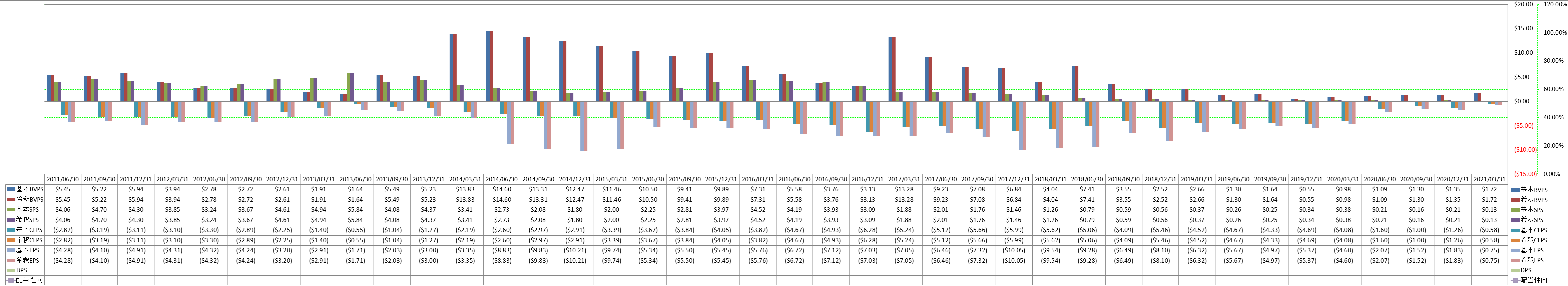 per-share-data-1