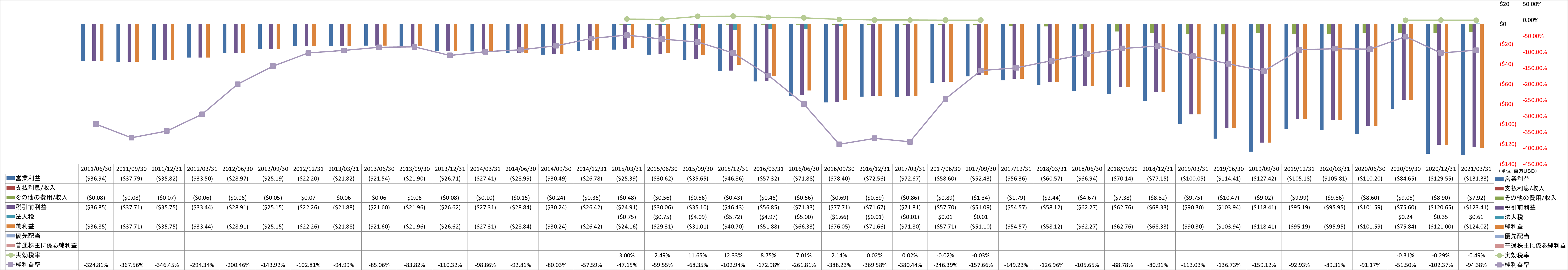 net-income