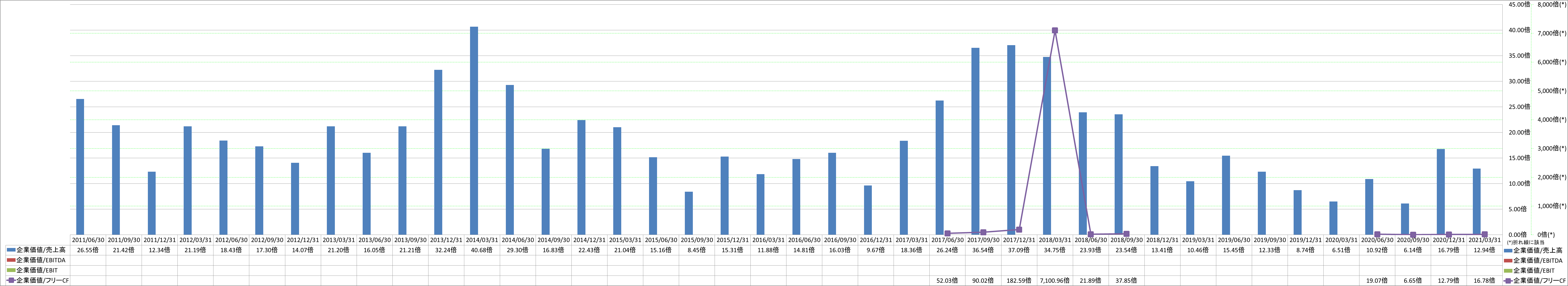 per-share-data-4