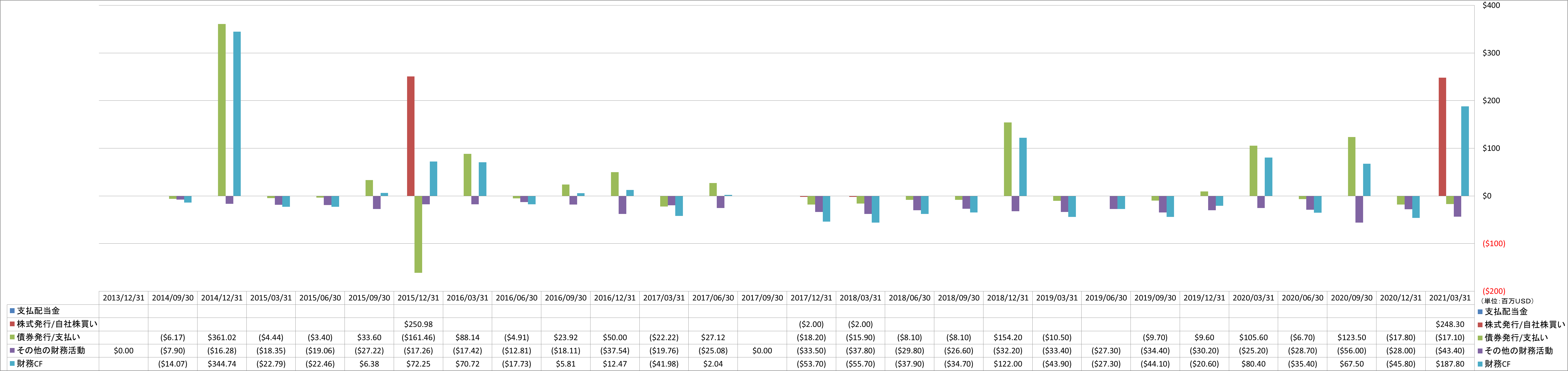 financing-cash-flow