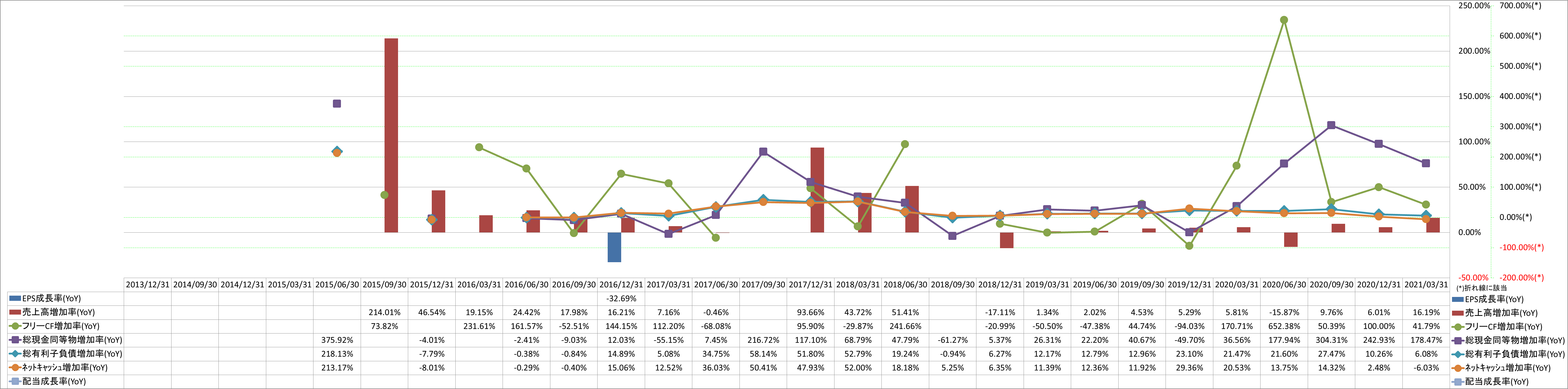 growth-rate