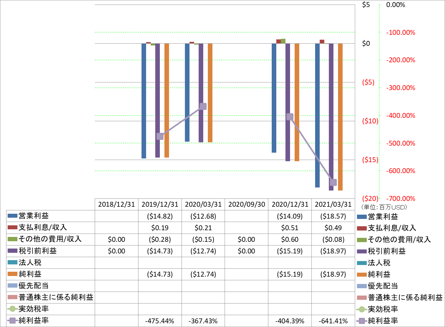 net-income