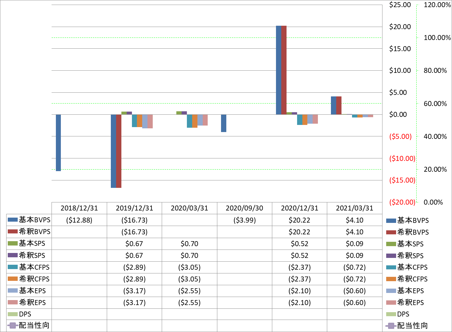 per-share-data-1