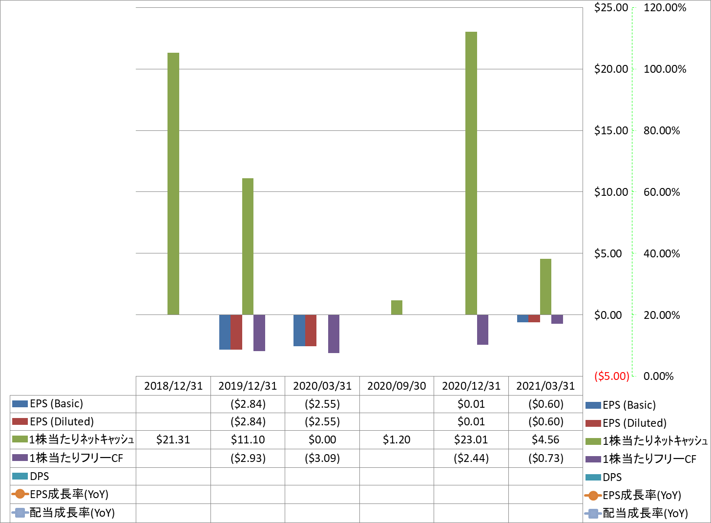 per-share-data-2