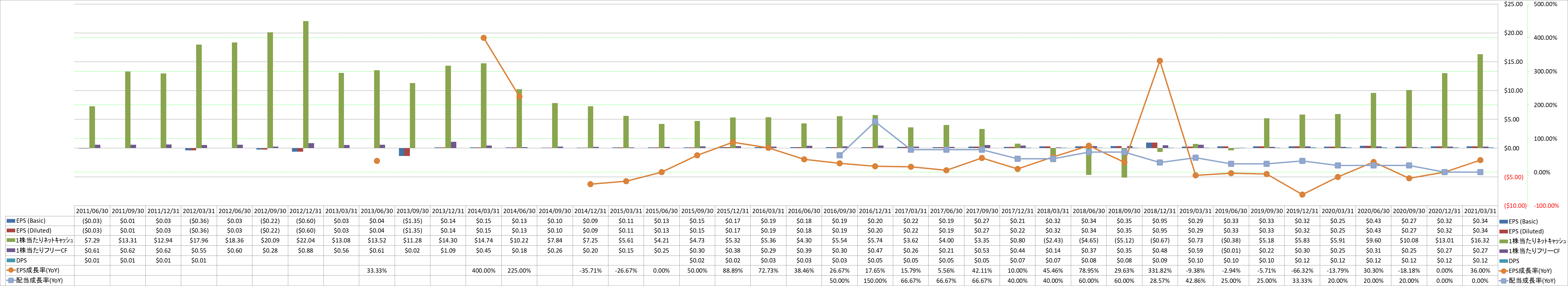 per-share-data-2