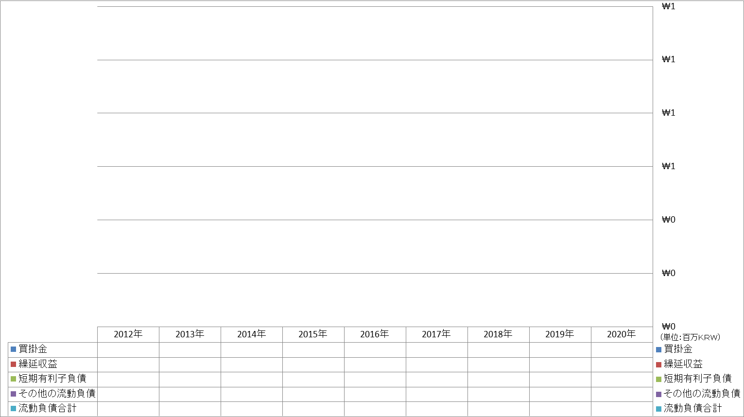 current-liabilities