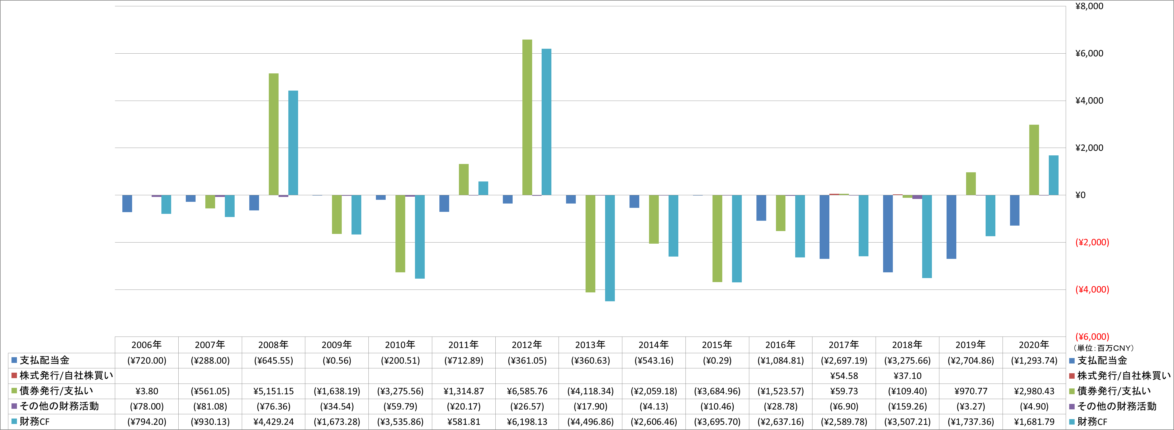 financing-cash-flow