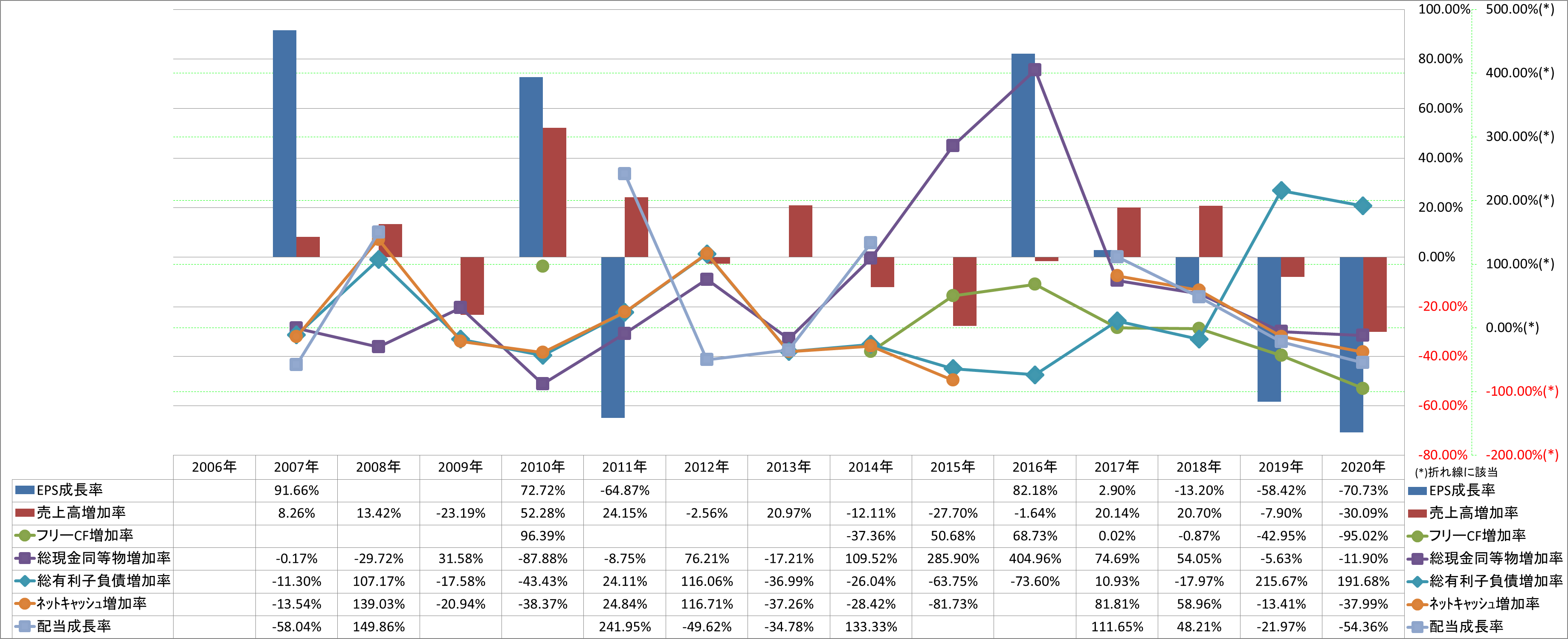 growth-rate