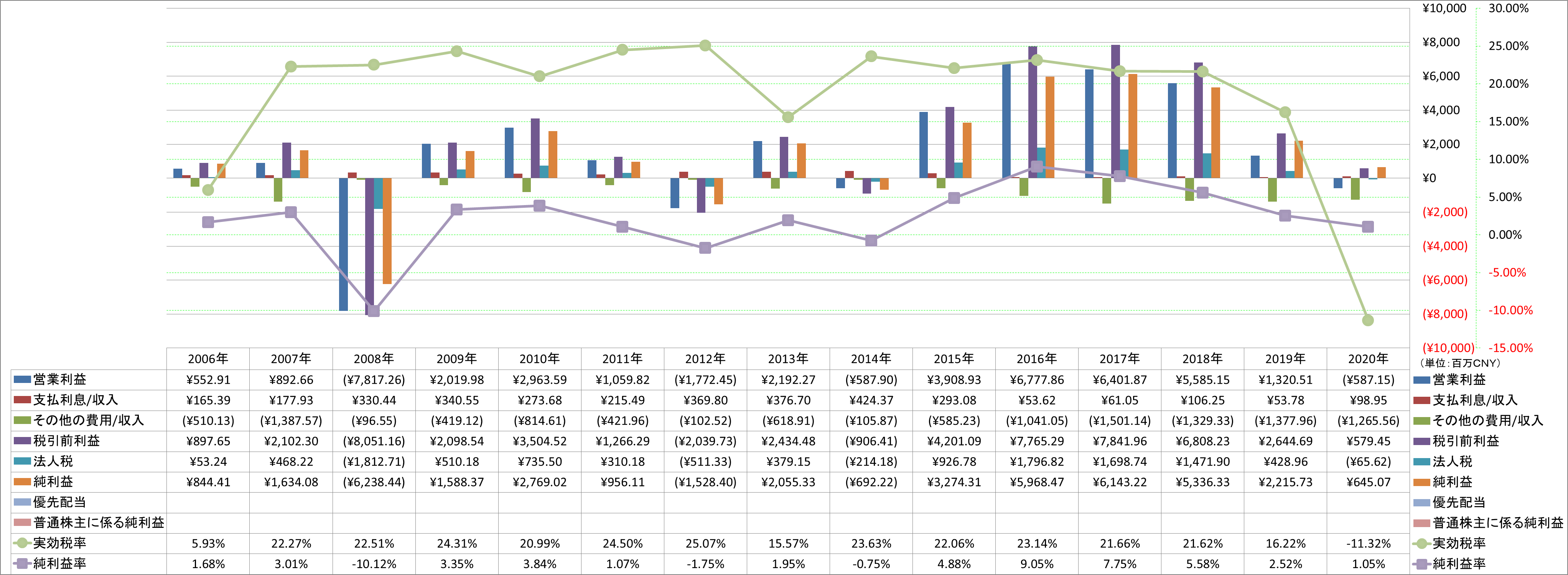 net-income