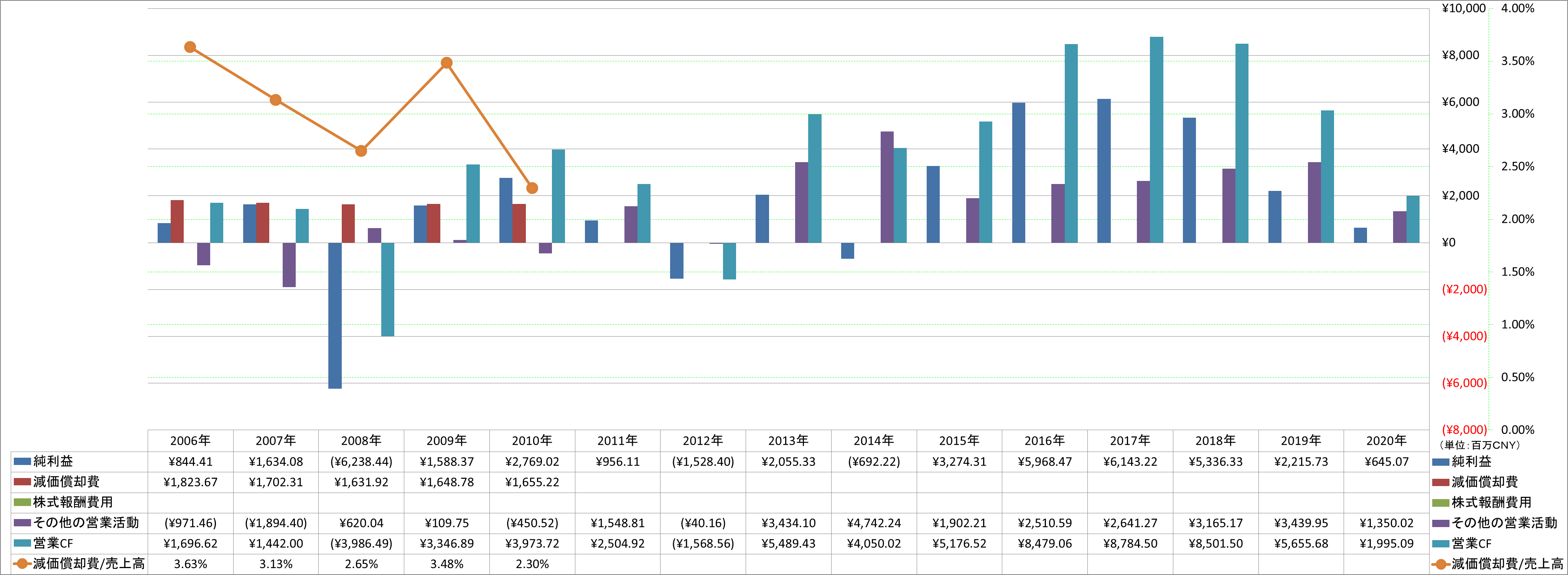 operating-cash-flow