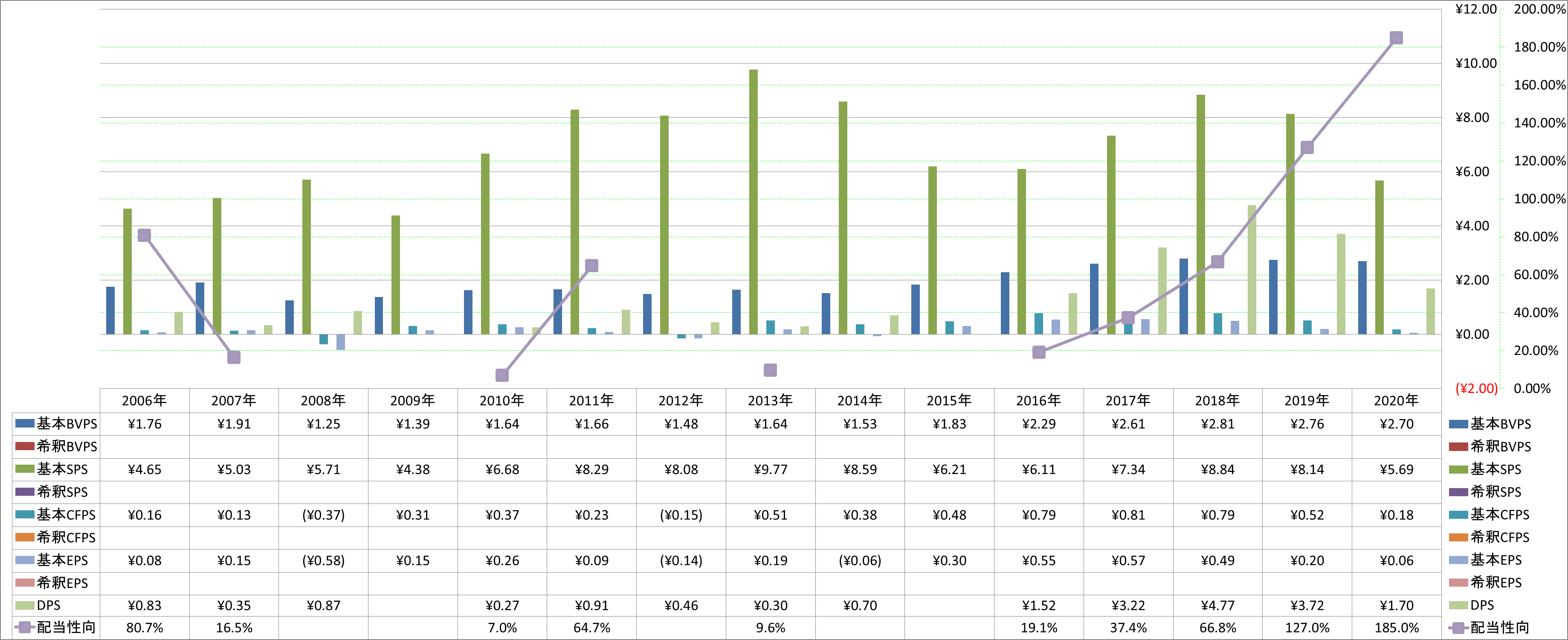 per-share-data-1