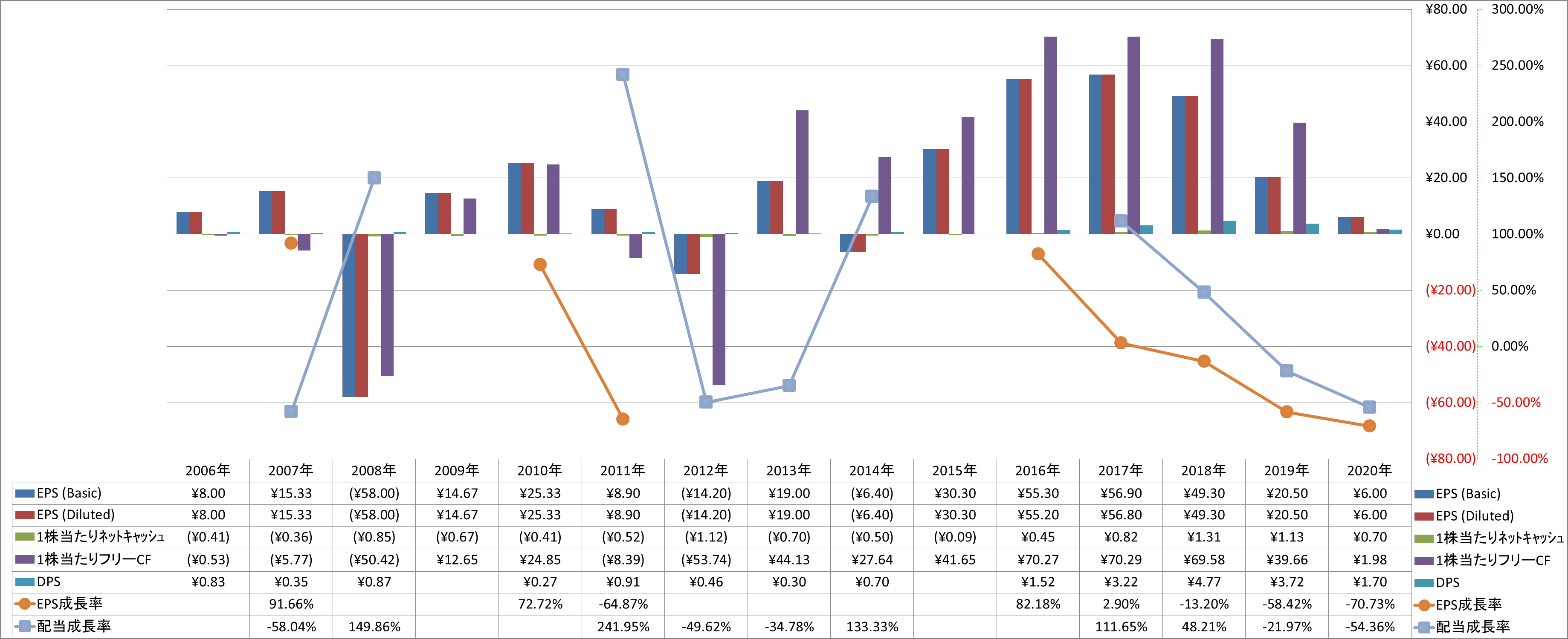 per-share-data-2