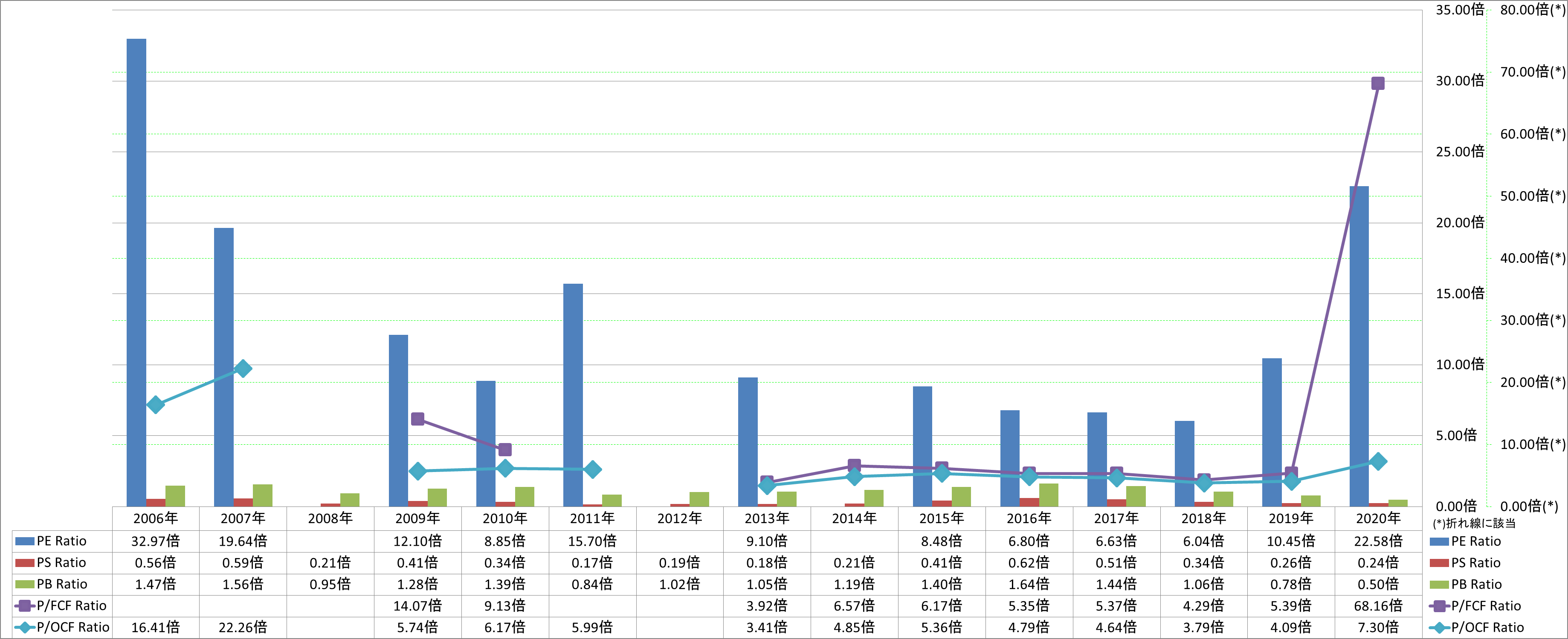 per-share-data-3