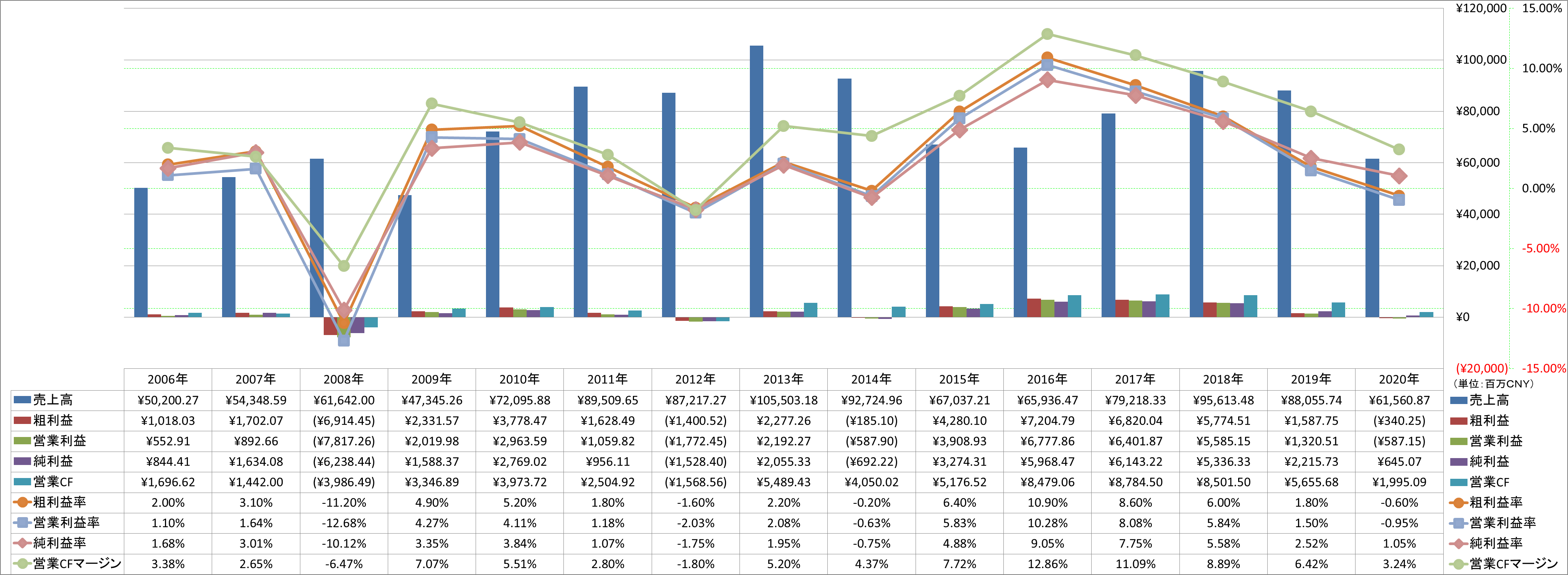 profitability-1