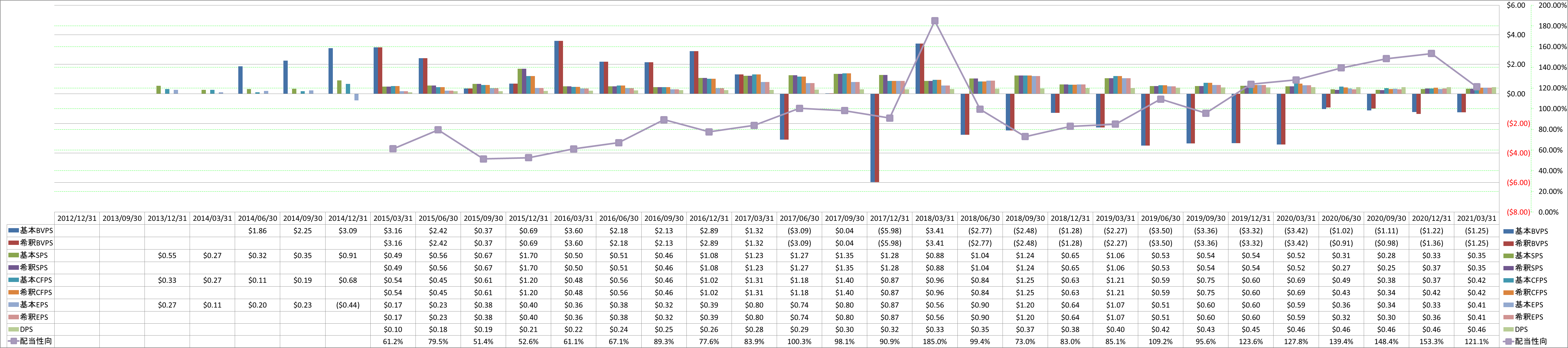 per-share-data-1