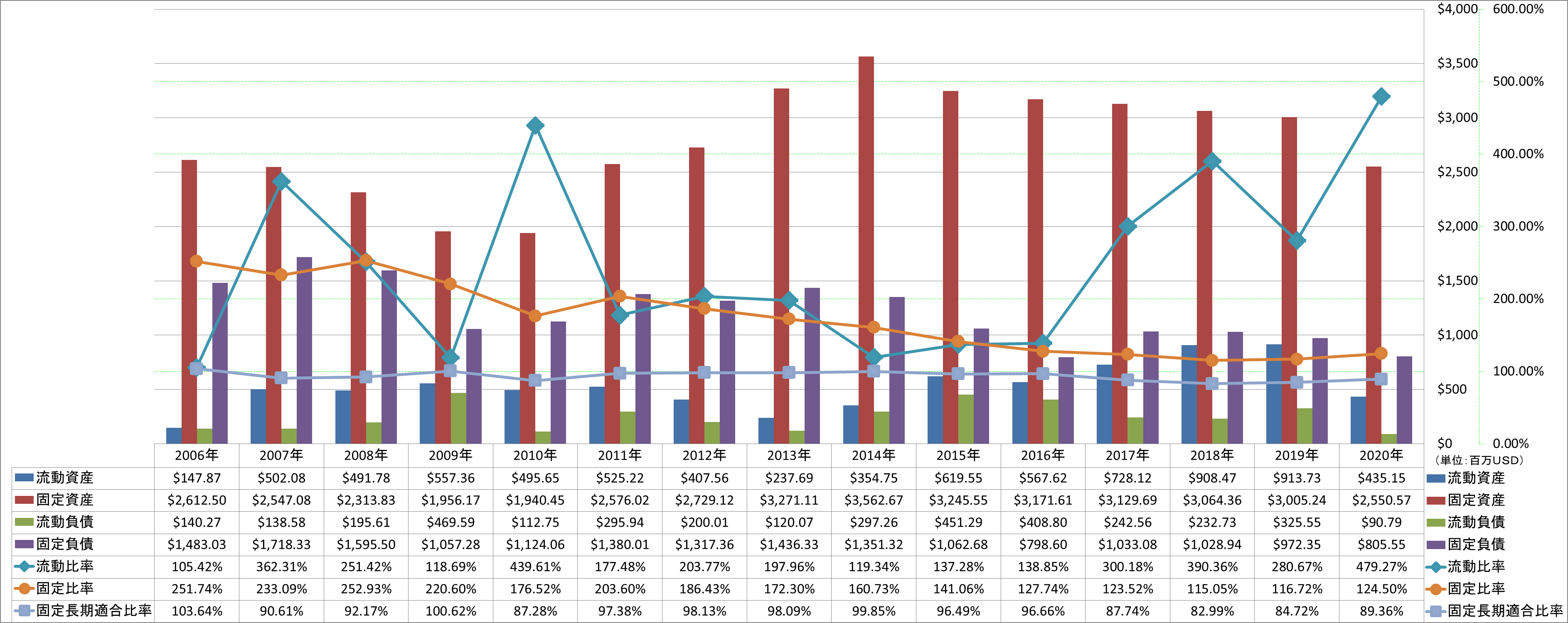 financial-soundness-2