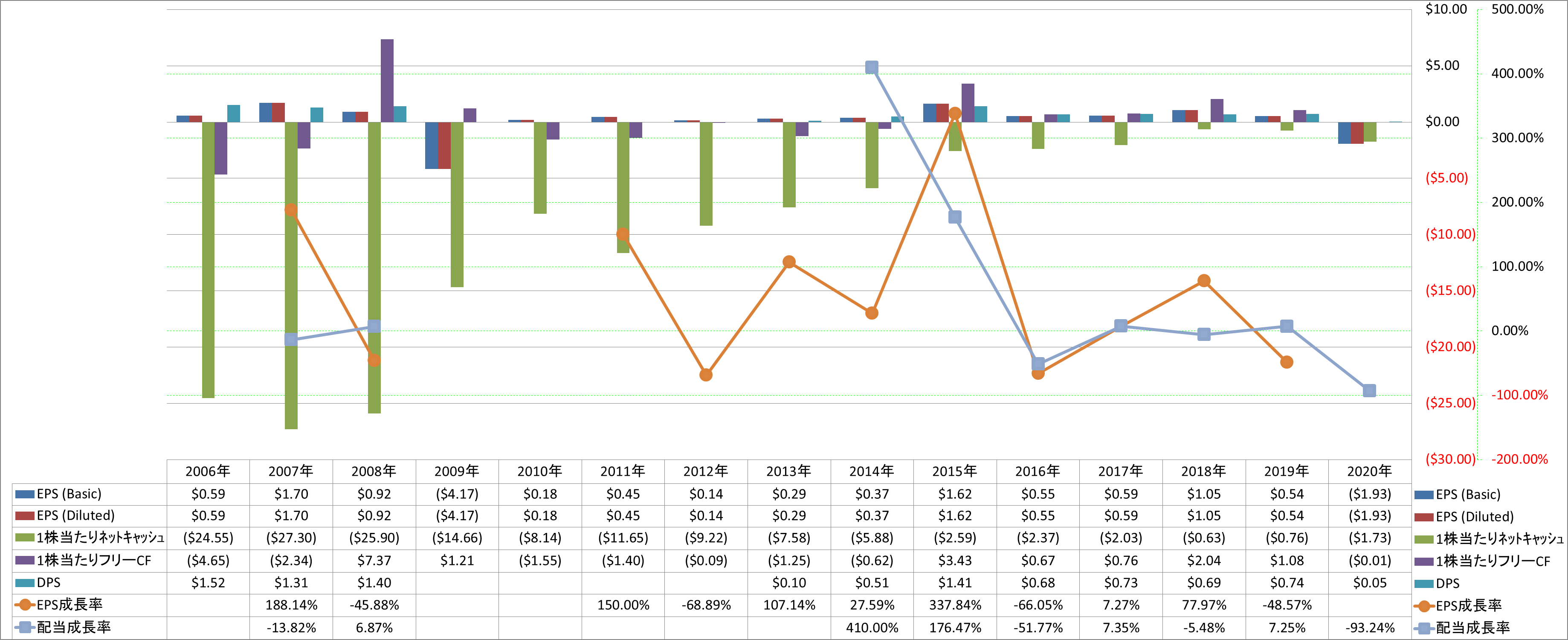 per-share-data-2